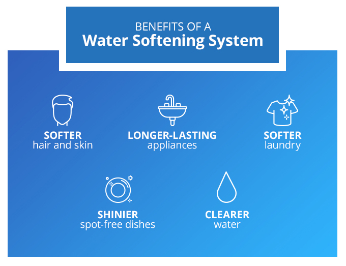 benefits of water softening system